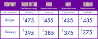 a purple table with different numbers on it